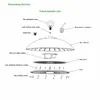 AC277 IP69K CRI 95 NSF درجه غذایی 100W 120W 150W UFO LED High Bay Light برای کارخانه پردازش مواد غذایی