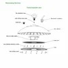 چراغ LED سوله ای UFO با توان 200 وات، دارای استاندارد NSF، مواد با درجه IP66 و IP69K، سفید، 200 وات، برای کارخانه های فرآوری مواد غذایی