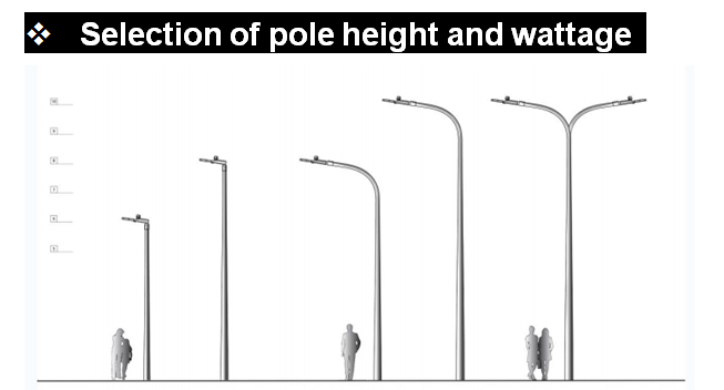 قطب نور خیابان LED